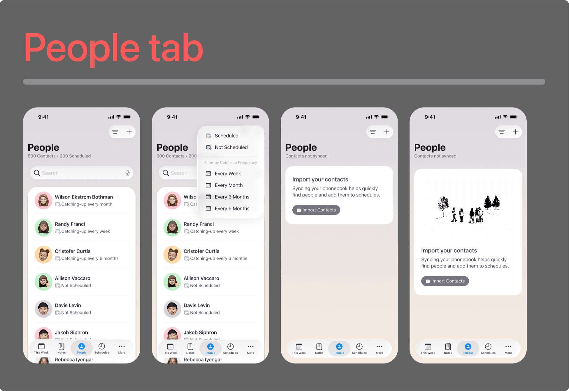 Alright people tab: contact list, frequency filter and the unsynced empty state