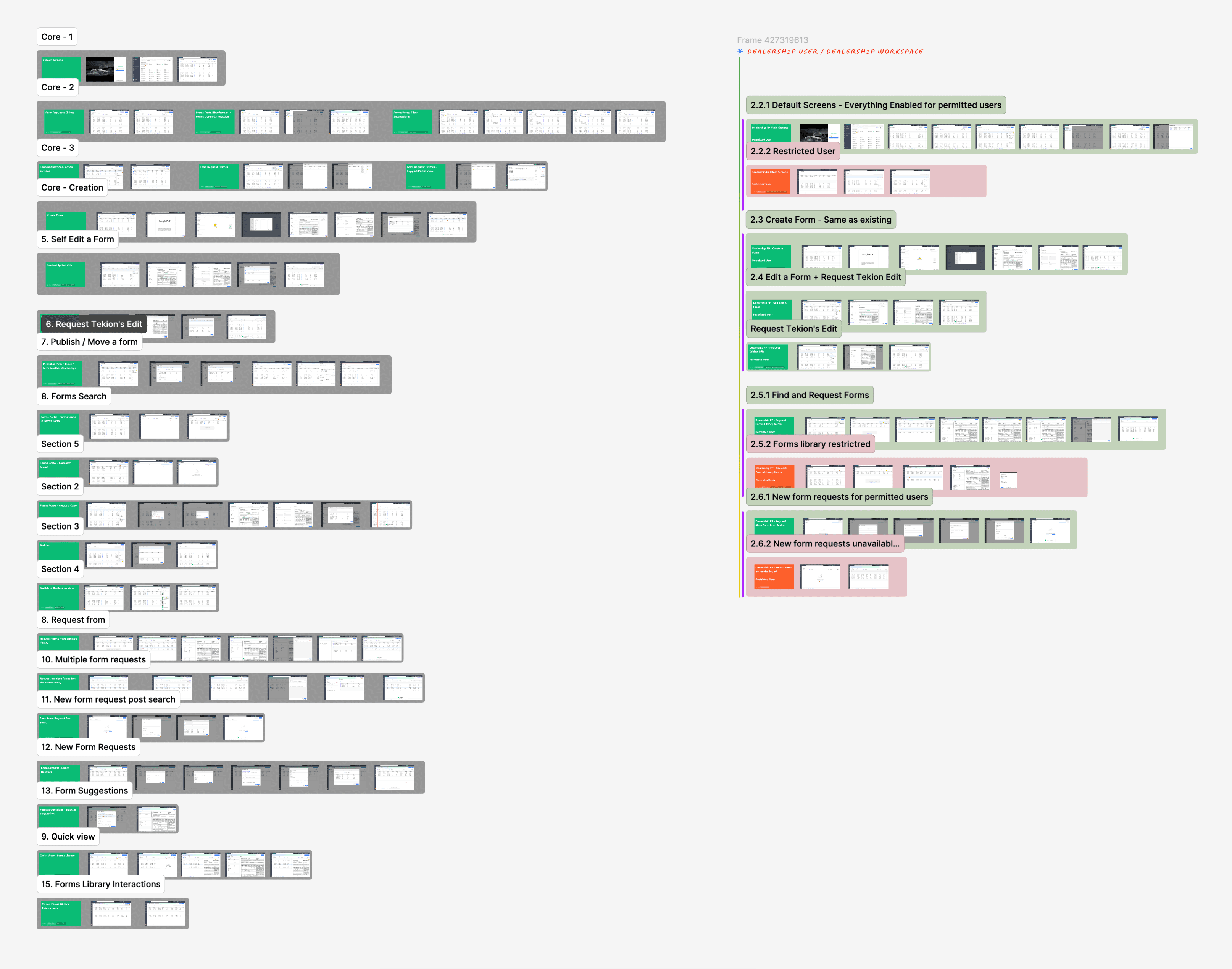 Forms Portal screen matrix — every flow laid out as a row of screens, grouped by permitted and restricted users