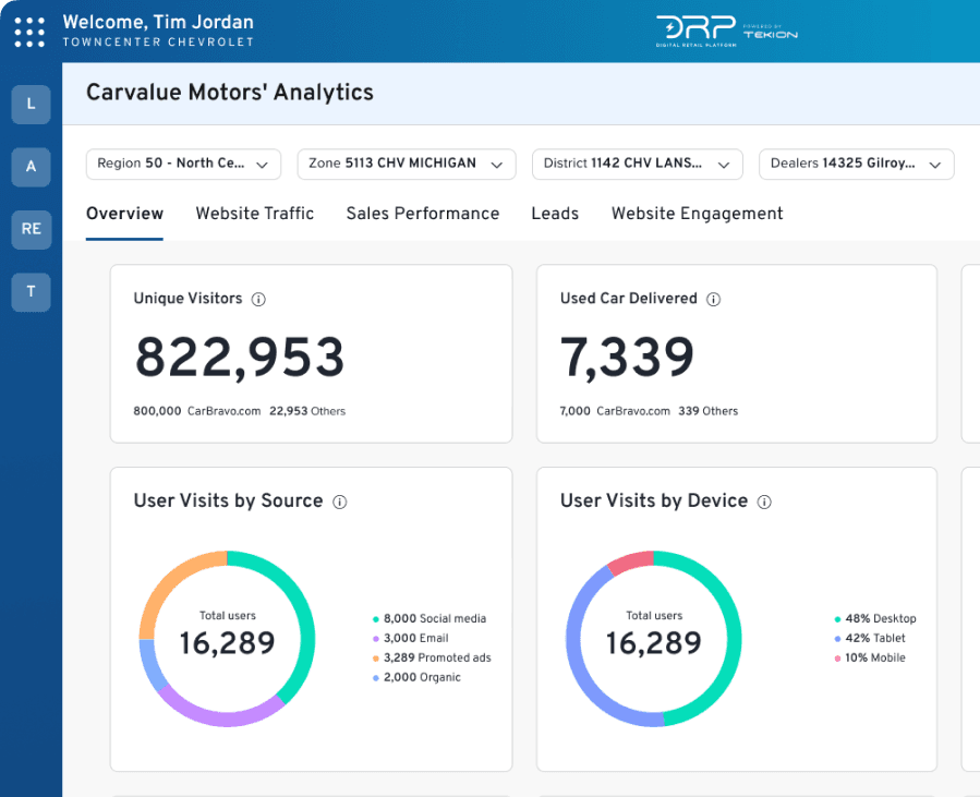 Tekion Dealer Management System — dealership analytics dashboard